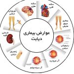 دیابت چیست؟ دیابت مرگی خاموش